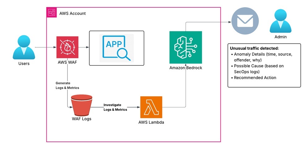 Observability to Defense