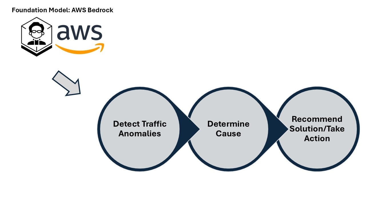 Observability to Defense