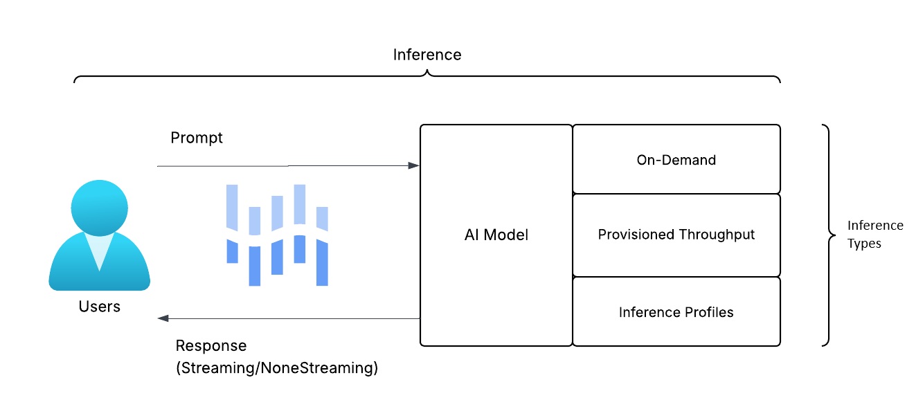 Observability to Defense